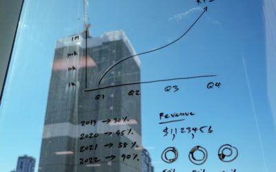 Qu’est-ce qu’un KPI ? Guide complet pour comprendre les indicateurs clés de performance