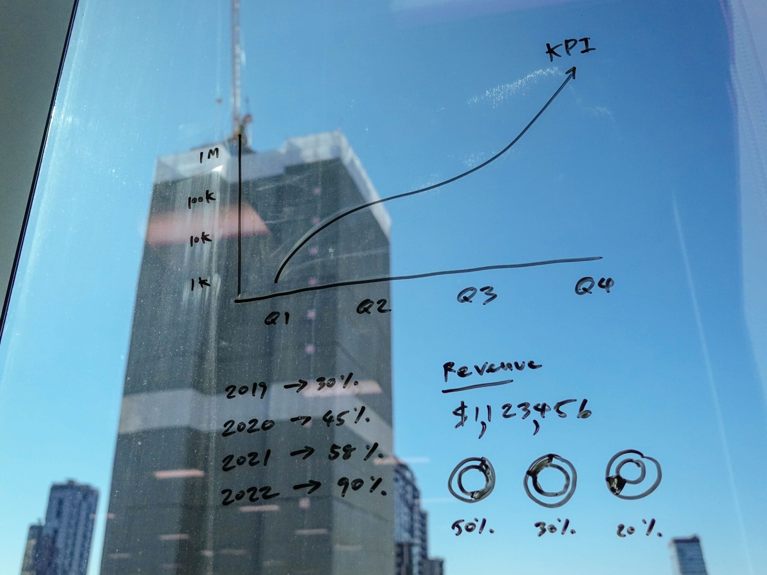 Qu'est-ce qu'un KPI ?