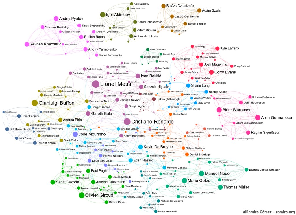 Exemple de knowledge graph google