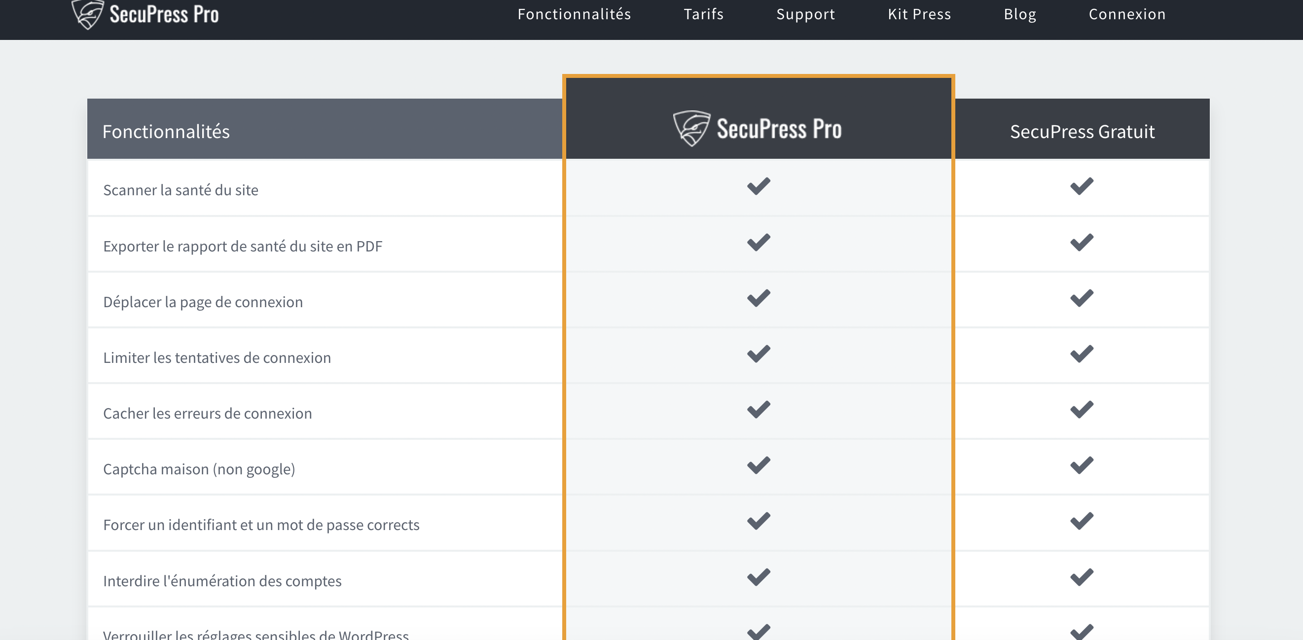 Avis SecuPress le plugin de sécurité Wordpress